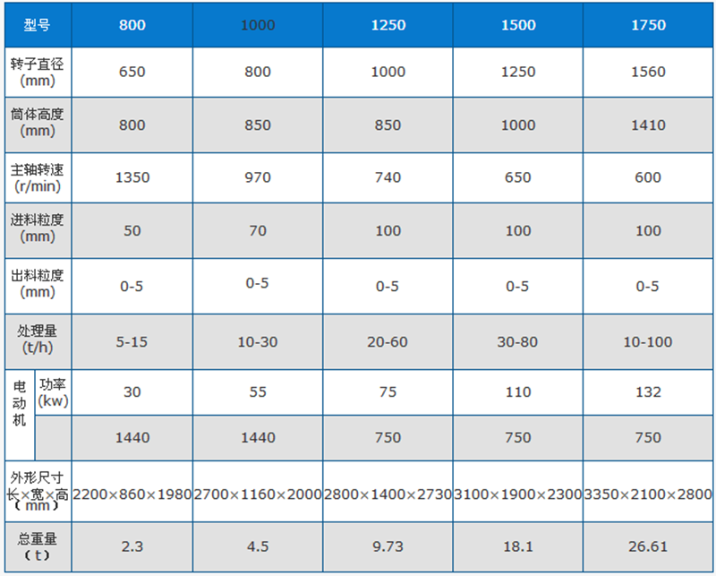 復合破技術(shù)參數(shù)